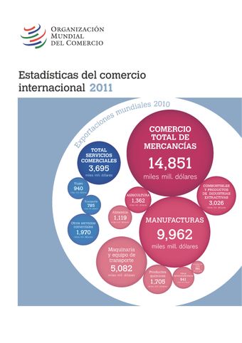 image of Economías según la magnitud del comercio de mercancías, 2010