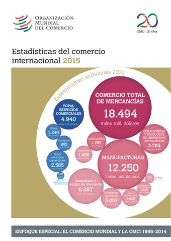 image of Estadísticas del Comercio Internacional 2015