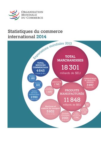 image of Commerce des marchandises: Faits saillants en 2013: vue d’ensemble