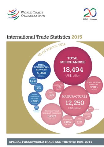 image of International Trade Statistics 2015
