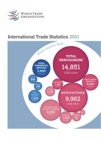 image of International Trade Statistics 2011