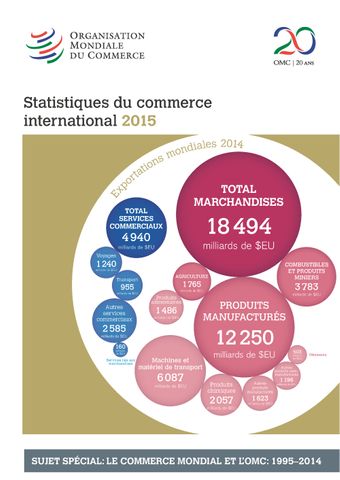 image of Statistiques du Commerce International 2015