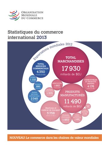 image of Classement des économies en fonction du commerce des marchandises, 2012
