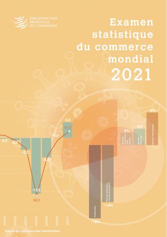 image of Principales données sur le commerce mondial en 2020 et sur l’impact de la COVID-19