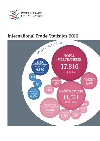 image of International Trade Statistics 2012