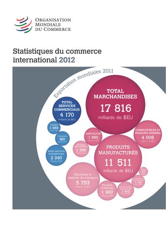 image of Statistiques du Commerce International 2012