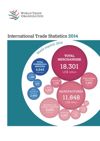 image of Economies by size of trade in commercial services in 2013