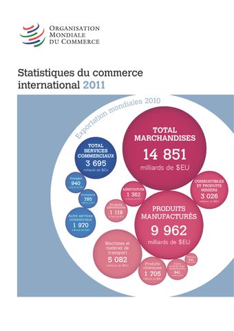 image of Statistiques du Commerce International 2011