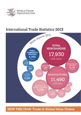 image of Economies by size of merchandise trade 2012