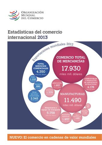 image of Economías según la magnitud del comercio de mercancías, 2012